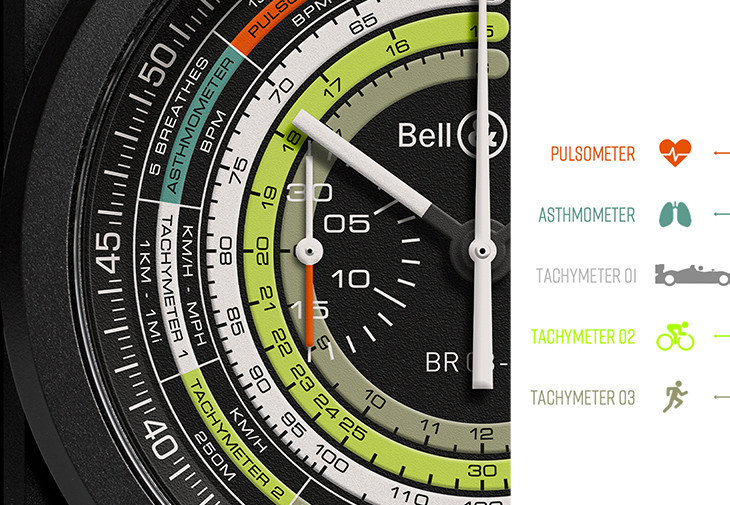 BELL & ROSS BR 03-94 Multimeter