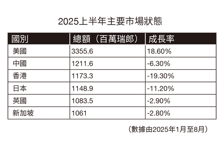 2025-2026高級手錶市場趨勢
