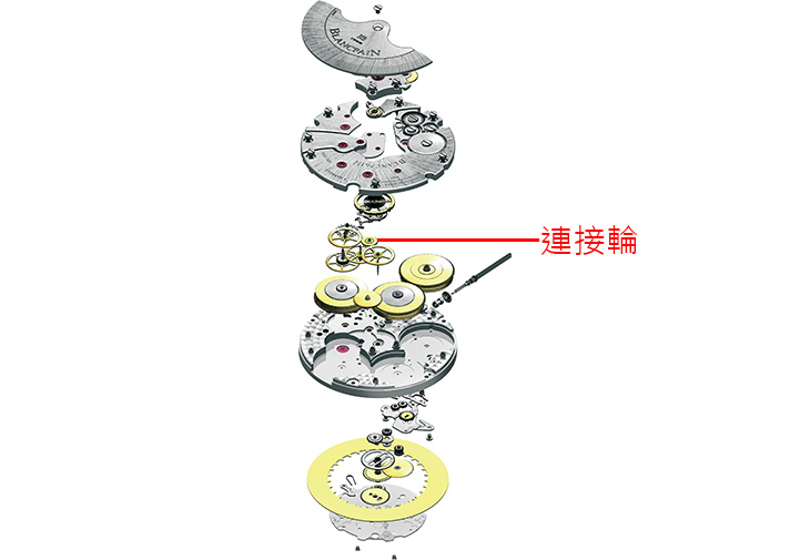 寶珀BLANCPAIN 1315自動上鍊機芯