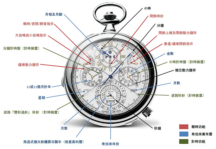 VACHERON CONSTANTIN江詩丹頓機芯