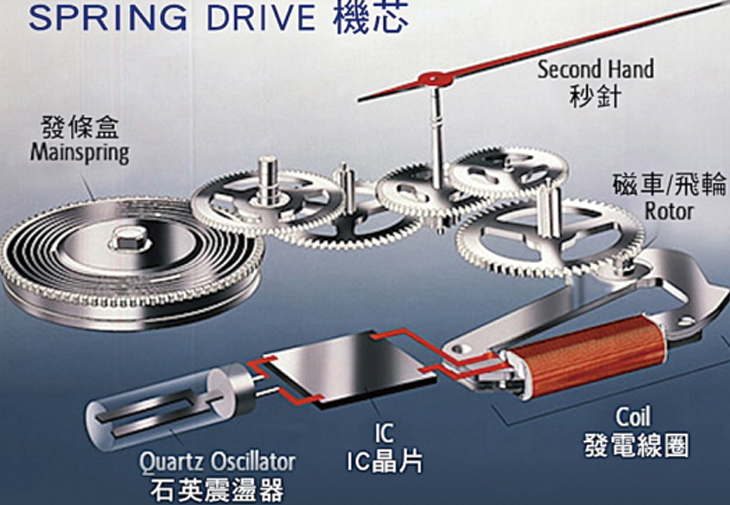 GRAND SEIKO精工的Spring Drive自動機芯