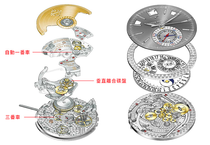 PATEK PHILIPPE百達翡麗