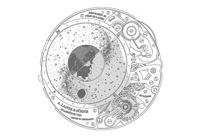 朗格Richard Lange Perpetual Calendar 