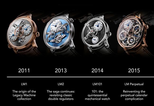 MB&F LMX（Legacy Machine X）腕錶