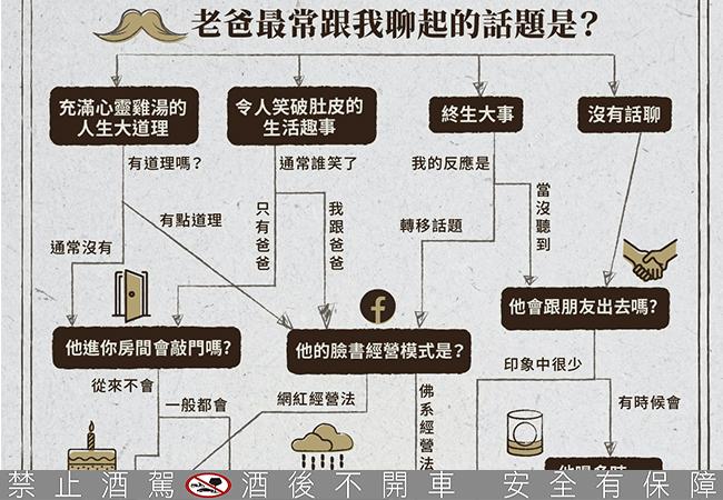 格蘭父子父親節首選四款威士忌！測出你與爸爸的命定關係