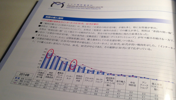 你有在日本的百貨公司買過錶嗎？（下）