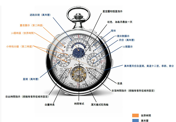 VACHERON CONSTANTIN江詩丹頓機芯